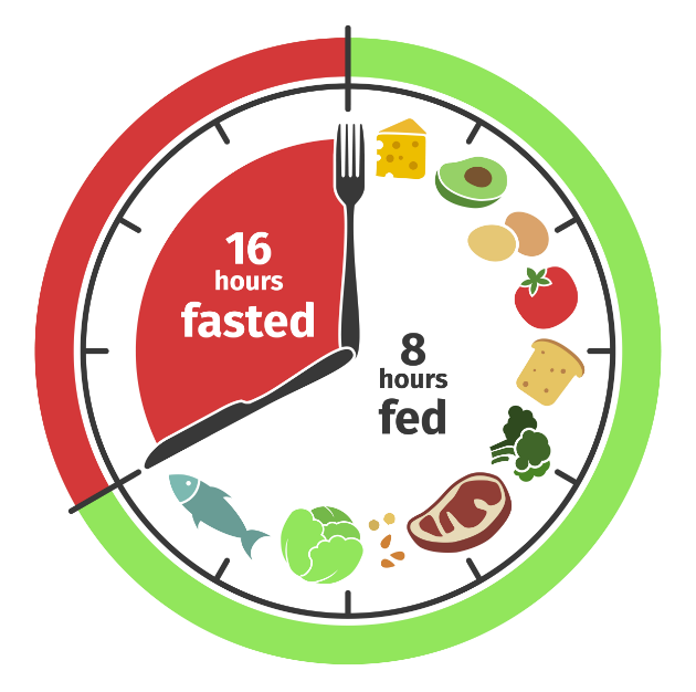 Intermittent Fasting and Diabetes