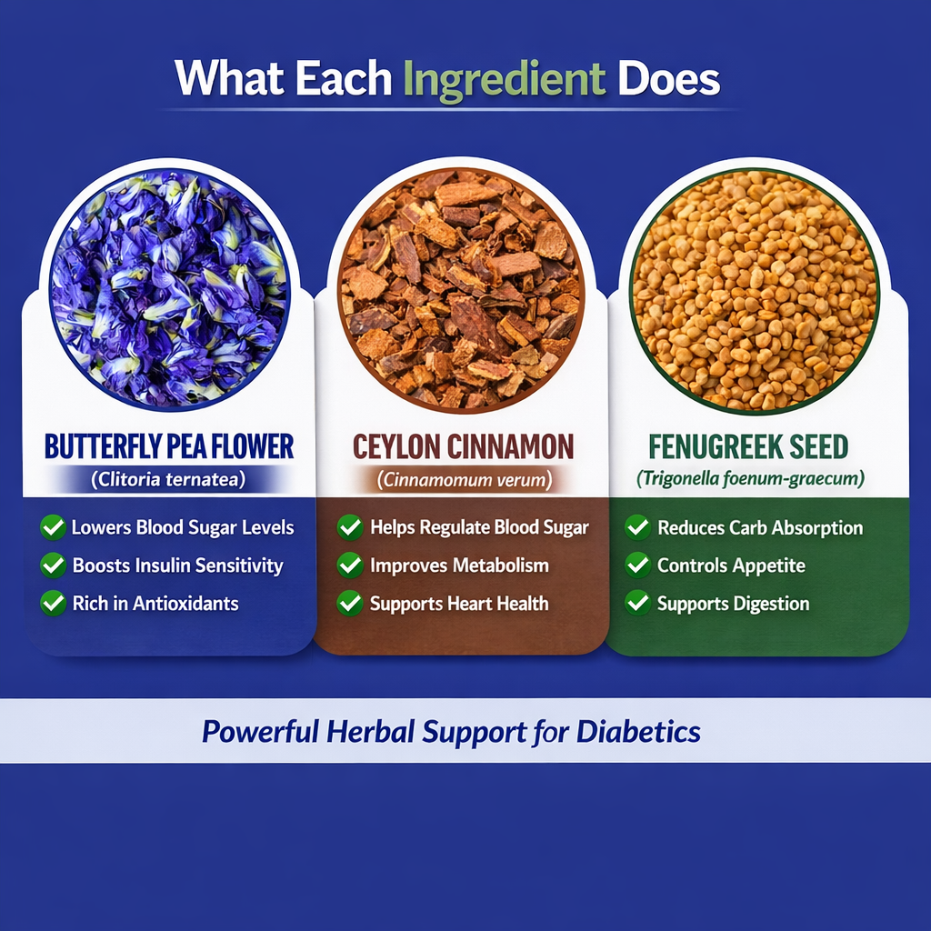 Butterfly Pea Tea for Type 2 Diabetes