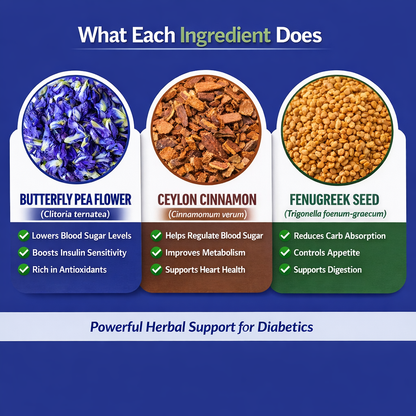 Butterfly Pea Tea for Type 2 Diabetes